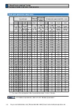 Preview for 318 page of Panasonic MINAS A6 Series Operating Instructions Manual