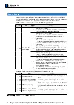 Preview for 320 page of Panasonic MINAS A6 Series Operating Instructions Manual