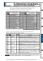 Preview for 323 page of Panasonic MINAS A6 Series Operating Instructions Manual