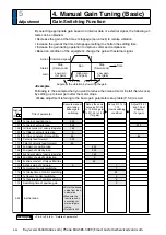 Preview for 326 page of Panasonic MINAS A6 Series Operating Instructions Manual