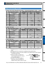 Preview for 327 page of Panasonic MINAS A6 Series Operating Instructions Manual