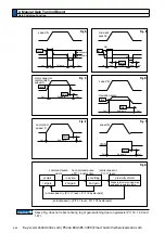 Preview for 328 page of Panasonic MINAS A6 Series Operating Instructions Manual