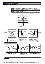 Preview for 330 page of Panasonic MINAS A6 Series Operating Instructions Manual