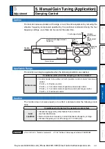 Preview for 333 page of Panasonic MINAS A6 Series Operating Instructions Manual