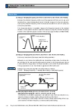 Preview for 334 page of Panasonic MINAS A6 Series Operating Instructions Manual