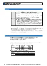 Preview for 336 page of Panasonic MINAS A6 Series Operating Instructions Manual