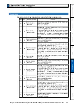 Preview for 337 page of Panasonic MINAS A6 Series Operating Instructions Manual