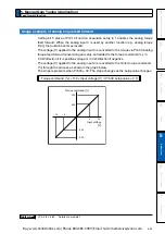 Preview for 341 page of Panasonic MINAS A6 Series Operating Instructions Manual