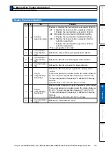 Preview for 343 page of Panasonic MINAS A6 Series Operating Instructions Manual