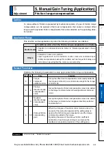 Preview for 347 page of Panasonic MINAS A6 Series Operating Instructions Manual