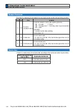 Preview for 350 page of Panasonic MINAS A6 Series Operating Instructions Manual