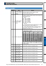 Preview for 365 page of Panasonic MINAS A6 Series Operating Instructions Manual