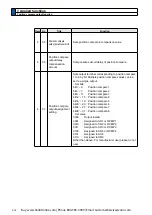 Preview for 366 page of Panasonic MINAS A6 Series Operating Instructions Manual