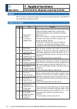 Preview for 370 page of Panasonic MINAS A6 Series Operating Instructions Manual