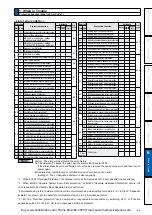 Preview for 375 page of Panasonic MINAS A6 Series Operating Instructions Manual