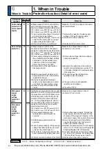 Preview for 376 page of Panasonic MINAS A6 Series Operating Instructions Manual