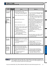 Preview for 377 page of Panasonic MINAS A6 Series Operating Instructions Manual