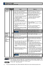 Preview for 378 page of Panasonic MINAS A6 Series Operating Instructions Manual