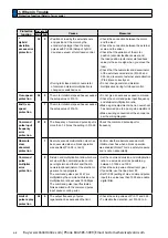 Preview for 380 page of Panasonic MINAS A6 Series Operating Instructions Manual