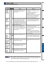 Preview for 381 page of Panasonic MINAS A6 Series Operating Instructions Manual