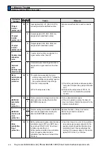 Preview for 382 page of Panasonic MINAS A6 Series Operating Instructions Manual