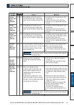 Preview for 383 page of Panasonic MINAS A6 Series Operating Instructions Manual