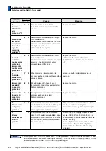 Preview for 384 page of Panasonic MINAS A6 Series Operating Instructions Manual