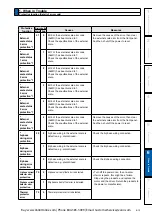 Preview for 385 page of Panasonic MINAS A6 Series Operating Instructions Manual