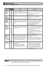 Preview for 386 page of Panasonic MINAS A6 Series Operating Instructions Manual