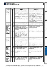 Preview for 387 page of Panasonic MINAS A6 Series Operating Instructions Manual