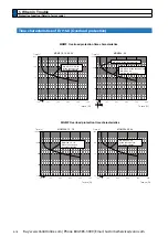 Preview for 390 page of Panasonic MINAS A6 Series Operating Instructions Manual