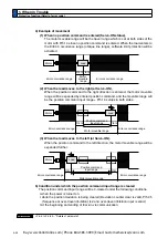 Preview for 394 page of Panasonic MINAS A6 Series Operating Instructions Manual