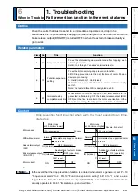 Preview for 395 page of Panasonic MINAS A6 Series Operating Instructions Manual