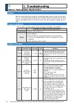 Preview for 396 page of Panasonic MINAS A6 Series Operating Instructions Manual