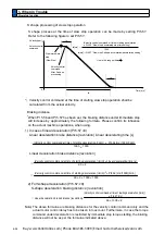 Preview for 398 page of Panasonic MINAS A6 Series Operating Instructions Manual