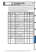 Preview for 399 page of Panasonic MINAS A6 Series Operating Instructions Manual