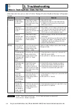 Preview for 404 page of Panasonic MINAS A6 Series Operating Instructions Manual