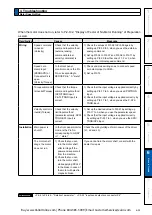 Preview for 405 page of Panasonic MINAS A6 Series Operating Instructions Manual