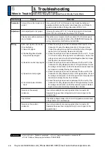 Preview for 406 page of Panasonic MINAS A6 Series Operating Instructions Manual