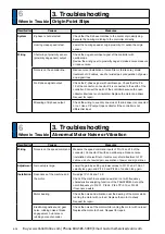 Preview for 408 page of Panasonic MINAS A6 Series Operating Instructions Manual