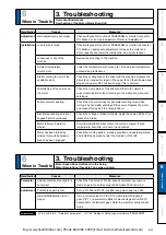 Preview for 409 page of Panasonic MINAS A6 Series Operating Instructions Manual