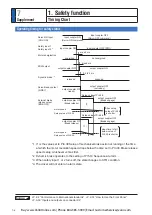 Preview for 416 page of Panasonic MINAS A6 Series Operating Instructions Manual