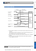 Preview for 417 page of Panasonic MINAS A6 Series Operating Instructions Manual