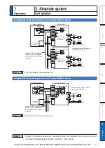 Preview for 421 page of Panasonic MINAS A6 Series Operating Instructions Manual