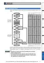 Preview for 427 page of Panasonic MINAS A6 Series Operating Instructions Manual