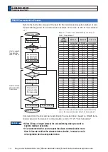 Preview for 428 page of Panasonic MINAS A6 Series Operating Instructions Manual