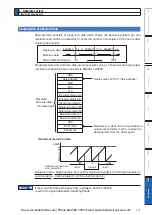 Preview for 429 page of Panasonic MINAS A6 Series Operating Instructions Manual