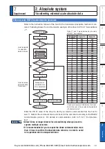 Preview for 431 page of Panasonic MINAS A6 Series Operating Instructions Manual