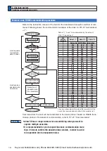 Preview for 432 page of Panasonic MINAS A6 Series Operating Instructions Manual