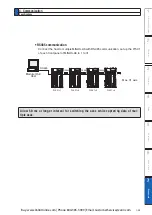 Preview for 439 page of Panasonic MINAS A6 Series Operating Instructions Manual